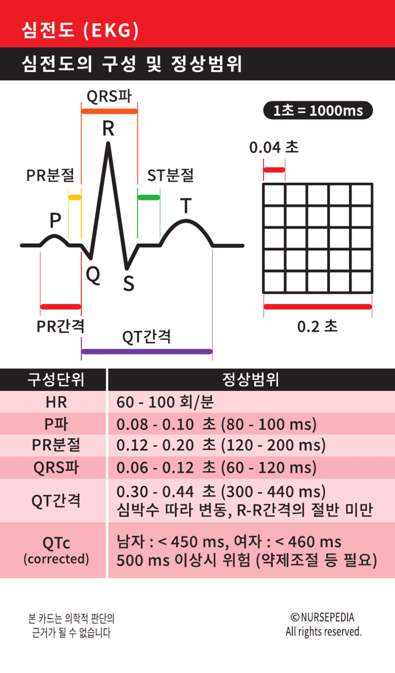 간호지식카드