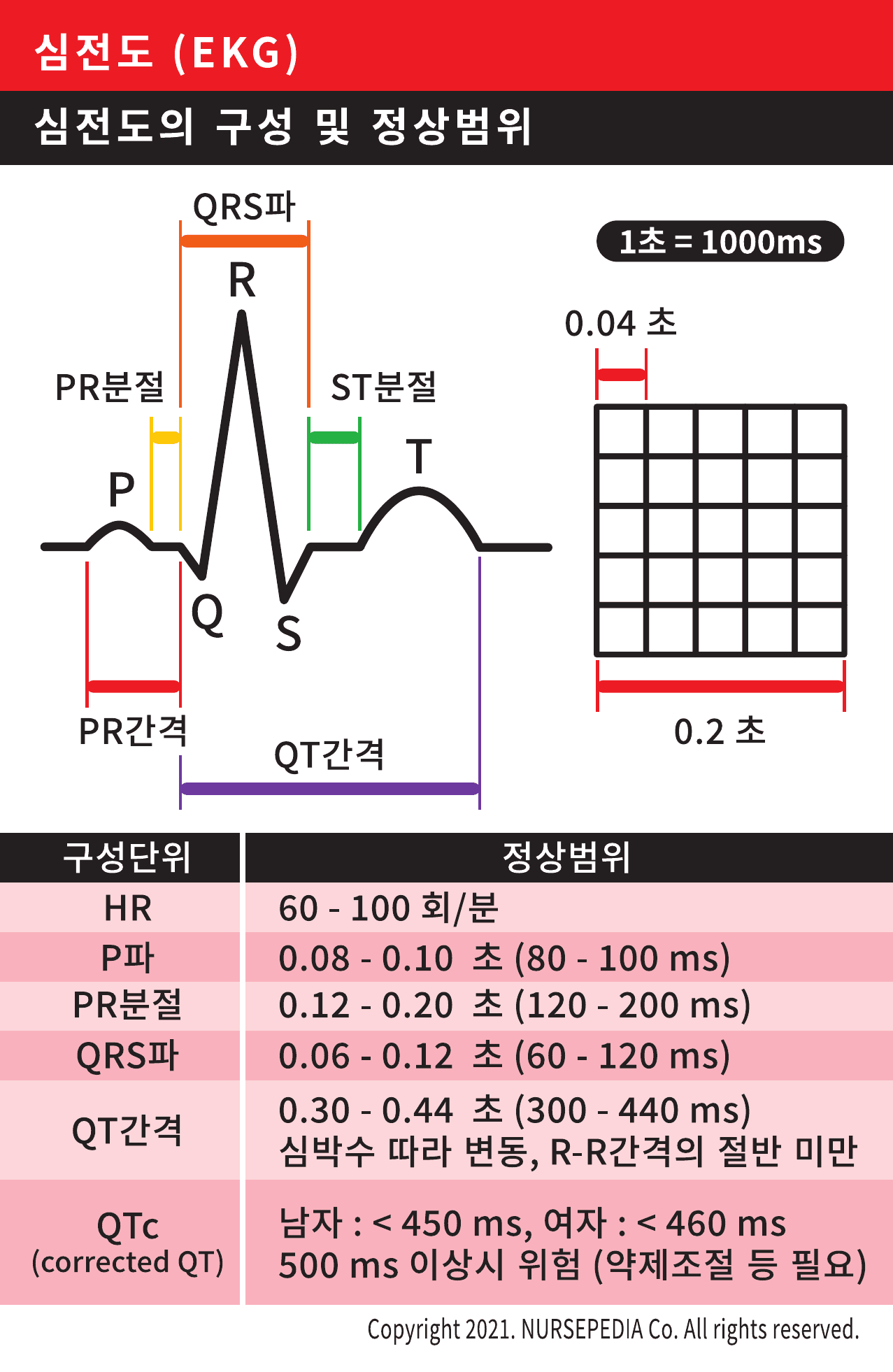 간호지식스티커